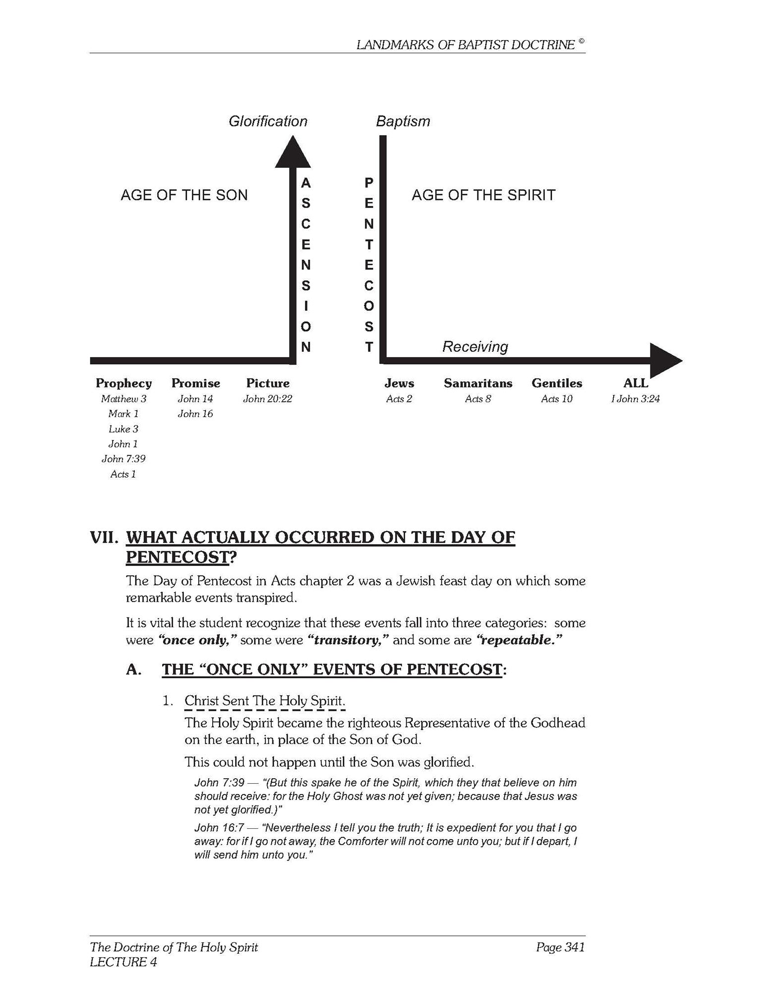 Baptist Doctrine