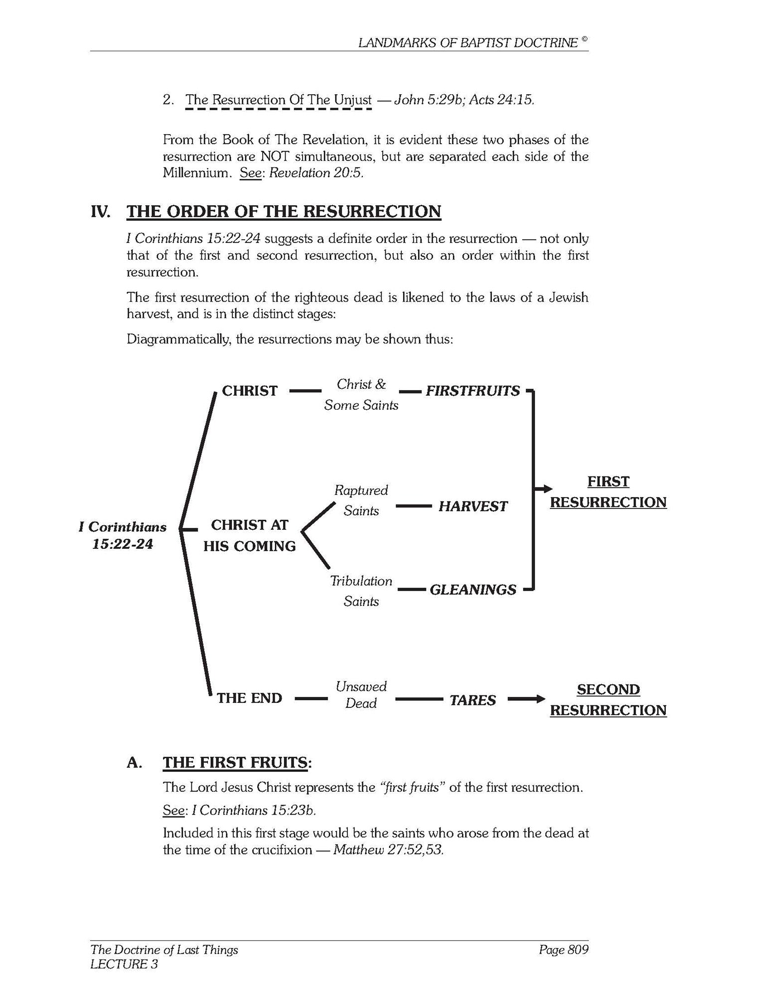 Baptist Doctrine